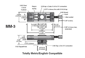 MM3 Details